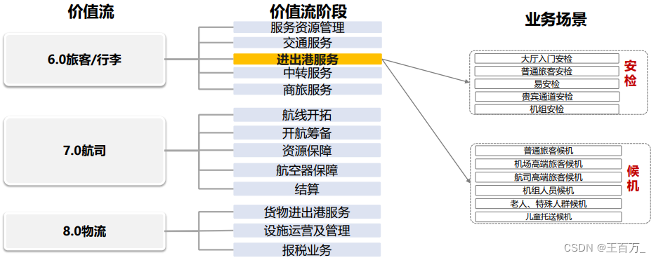 架构设计方法（4A架构）-业务架构,在这里插入图片描述,第15张