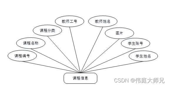 在线考试|基于Springboot的在线考试管理系统设计与实现(源码+数据库+文档),第9张