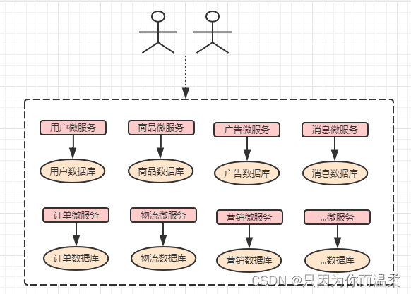 SpringCloudAlibaba常用组件,在这里插入图片描述,第8张