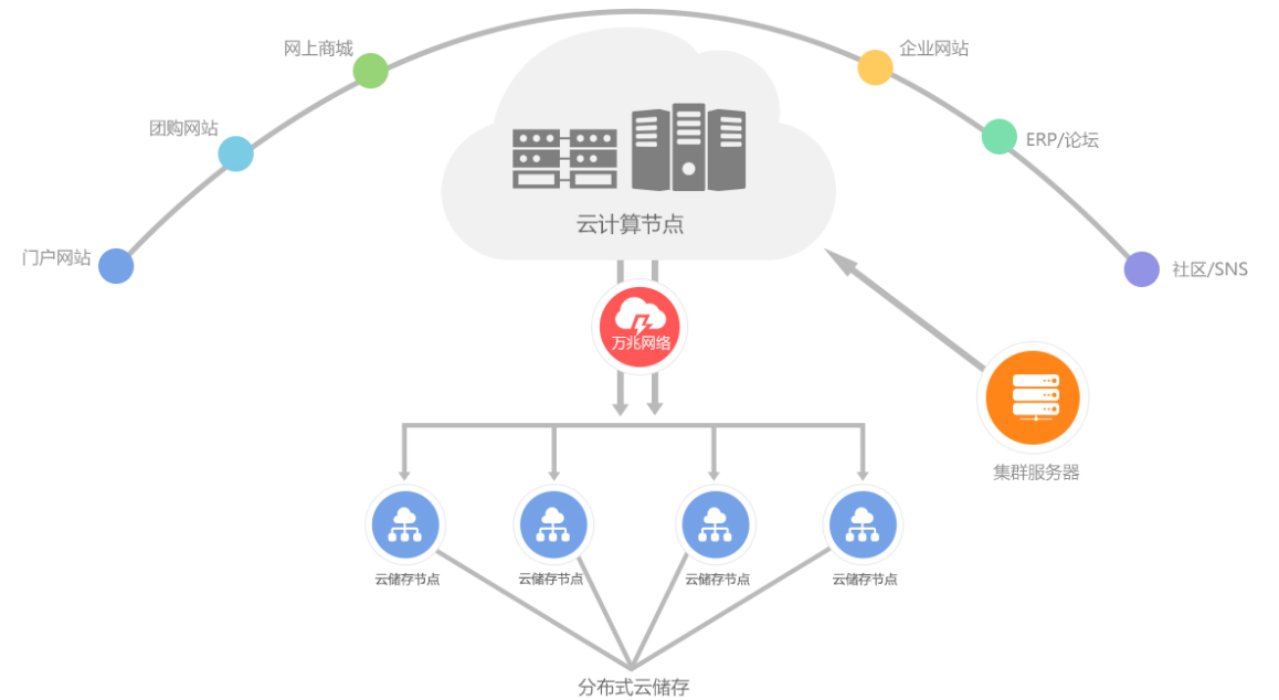 【Docker】未来已来 | Docker技术在云计算、边缘计算领域的应用前景,在这里插入图片描述,第2张