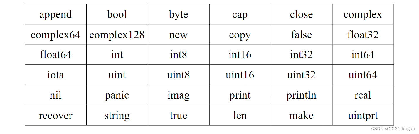 Golang入门基础,在这里插入图片描述,第16张