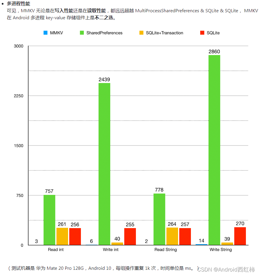 Android DataStore：安全存储和轻松管理数据,在这里插入图片描述,第3张