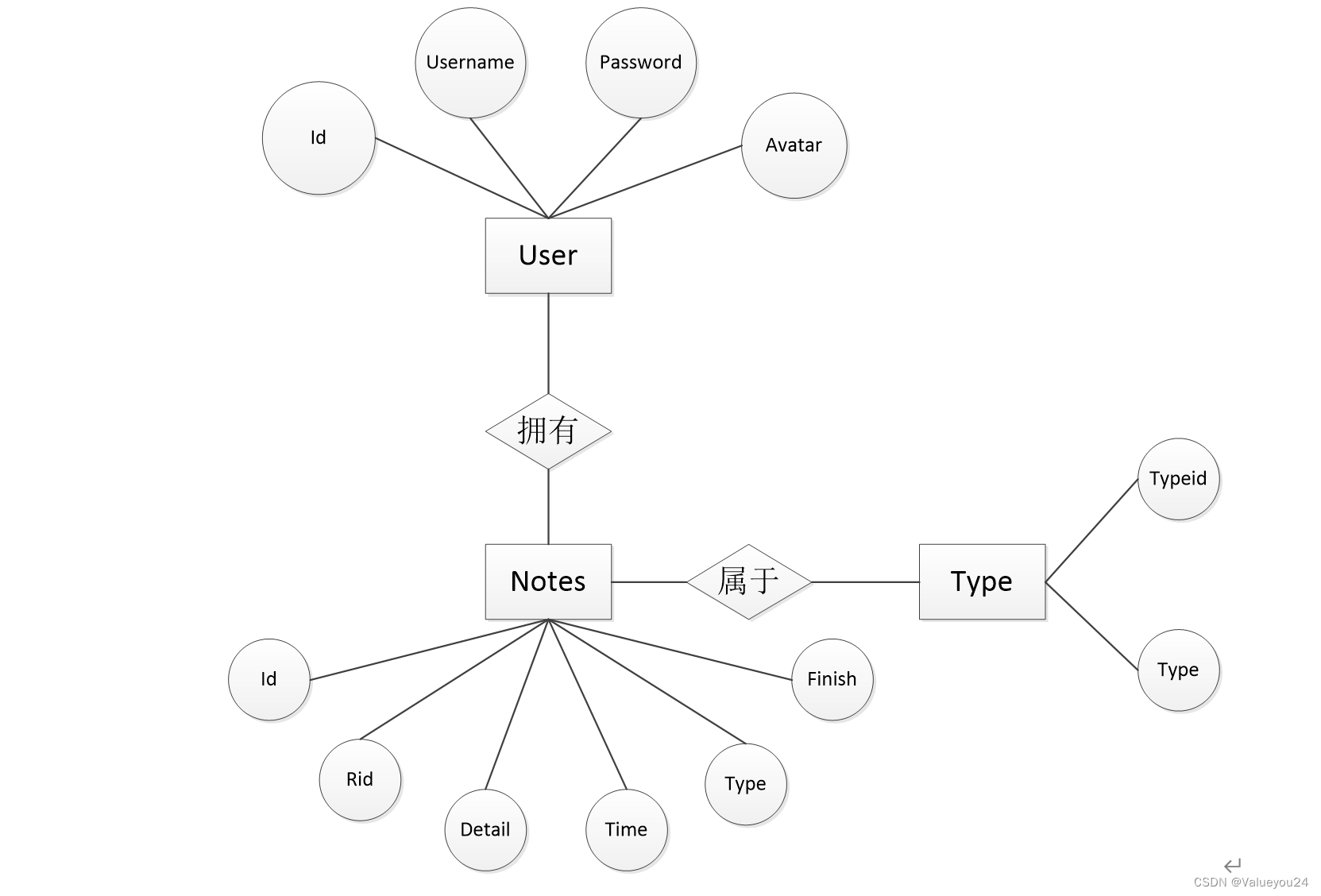 uniapp+springboot 实现前后端分离的个人备忘录系统【超详细】,第9张