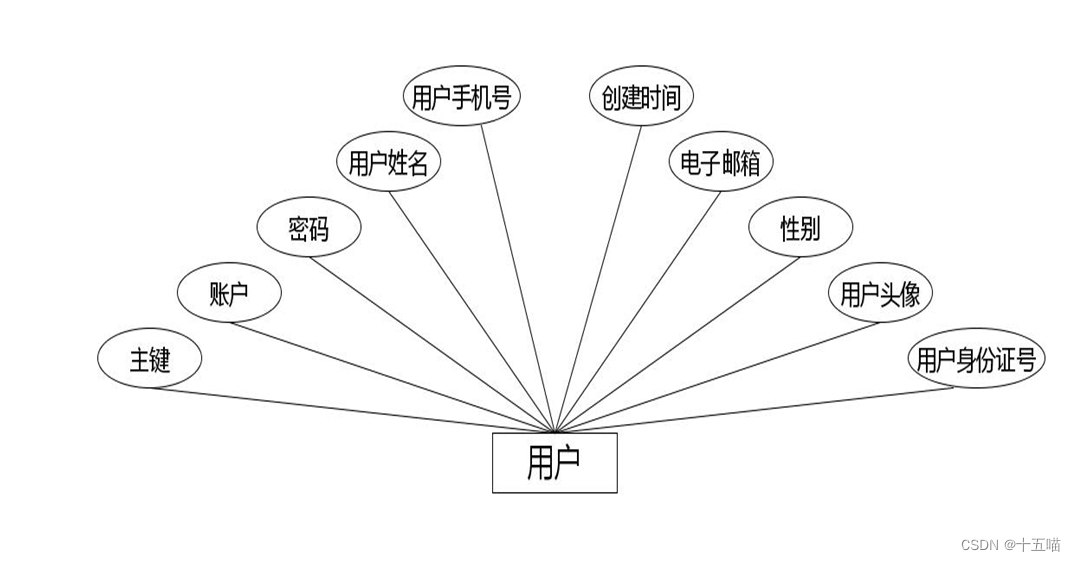 交通管理在线服务系统|基于Springboot的交通管理系统设计与实现(源码+数据库+文档),第7张