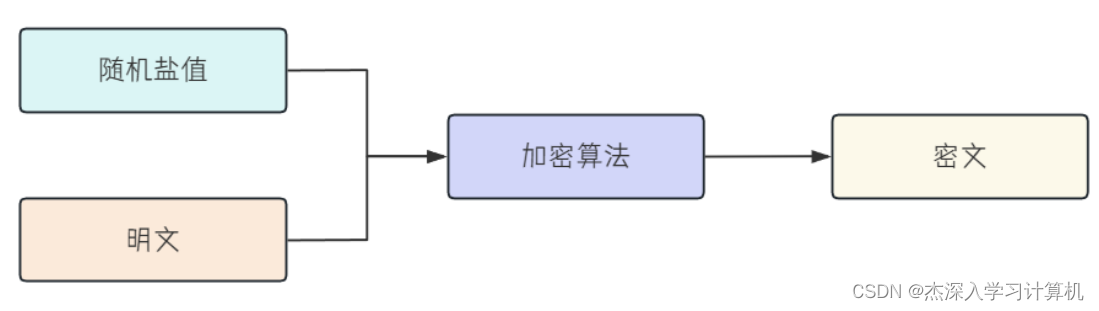 【JavaEE & Spring & 项目】博客系统,在这里插入图片描述,第53张