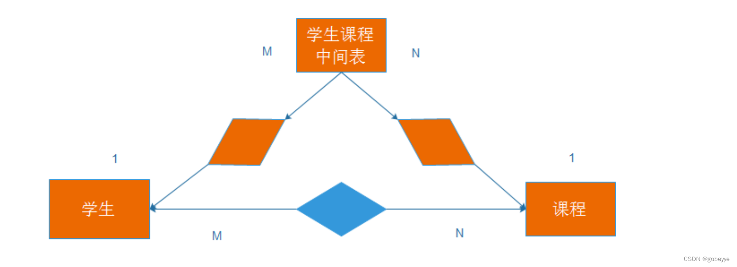 【MySQL精炼宝库】数据库的约束 | 表的设计 | 聚合查询 | 联合查询,第8张