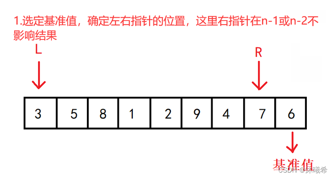 【数据结构初阶】八大排序(二)——快速排序&&冒泡排序,在这里插入图片描述,第6张