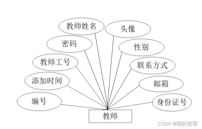 高校心理教育辅导系统|基于Springboot的高校心理教育辅导系统设计与实现(源码+数据库+文档),第18张