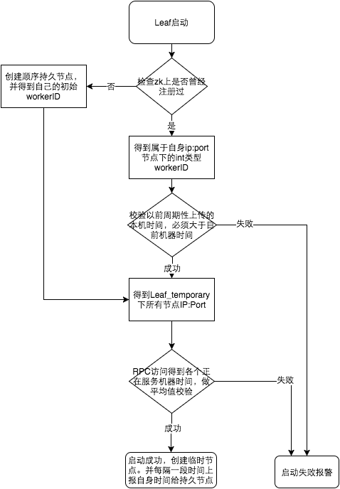 美团分布式 ID 框架 Leaf 介绍和使用,在这里插入图片描述,第1张