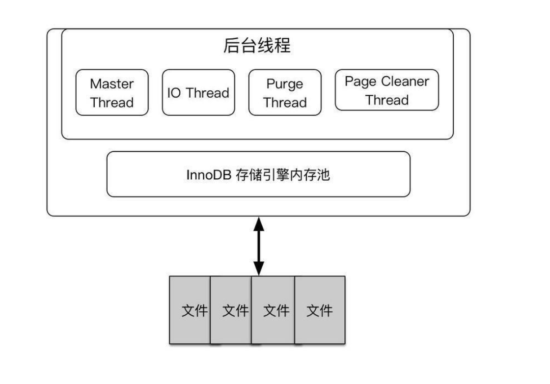 Mysql为什么只能支持2000w左右的数据量？, ,第2张