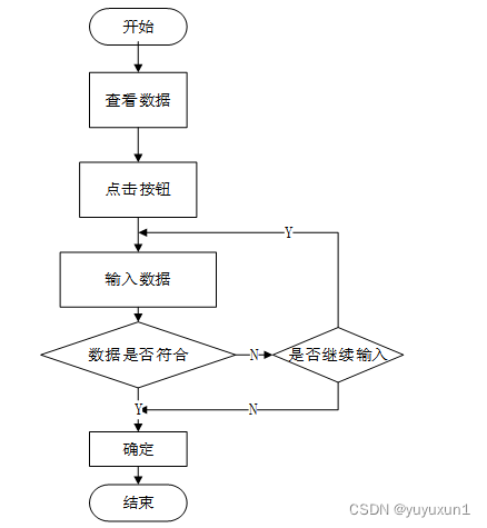 志愿服务管理小程序设计与实现 毕业设计-附源码97923,第16张