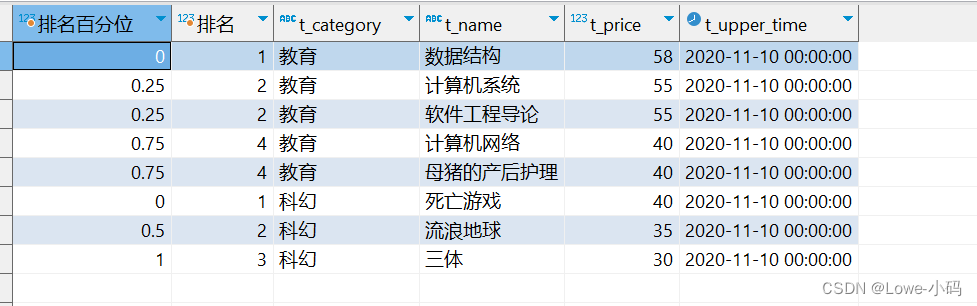 SQL-窗口函数,第13张