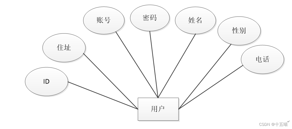 个人博客系统|基于Springboot的个人博客系统设计与实现(源码+数据库+文档）,第10张