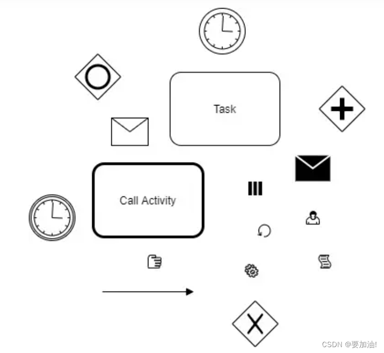 SpringBoot集成Flowable工作流,在这里插入图片描述,第1张