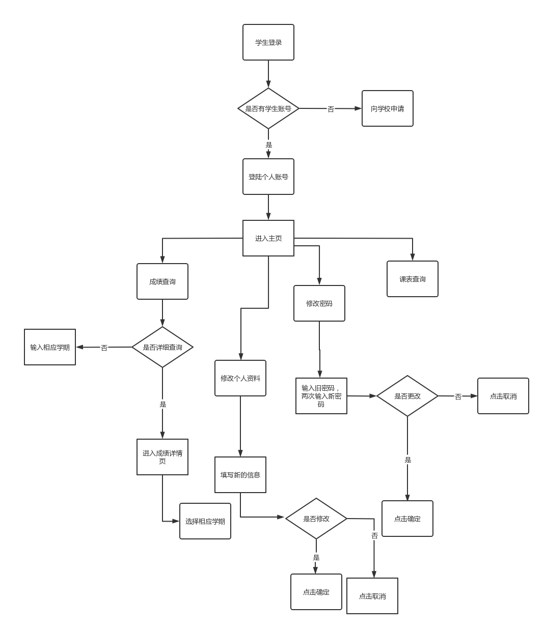 基于SpringBoot+vue的高校学生成绩管理系统,在这里插入图片描述,第2张