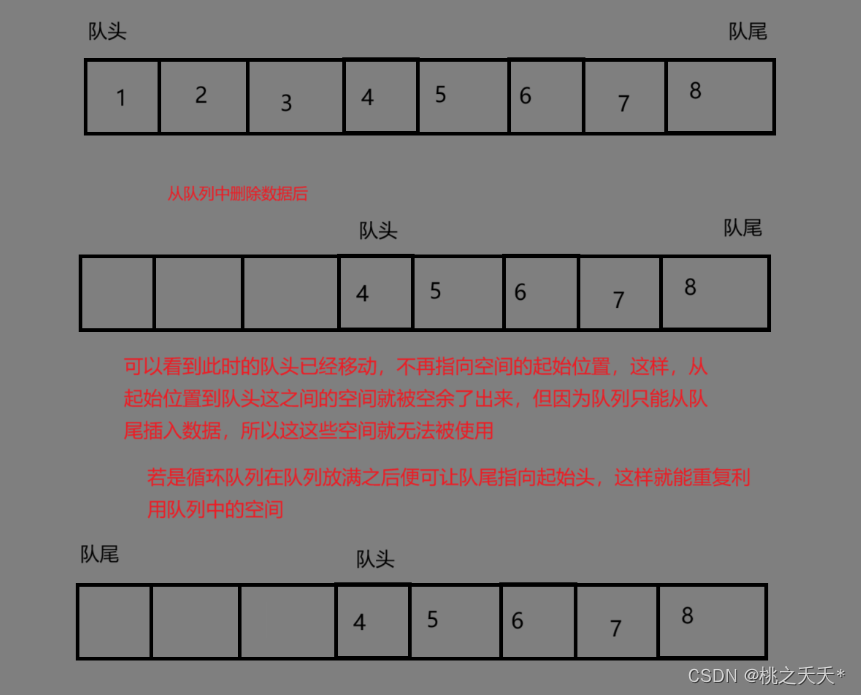 数据结构——栈和队列,在这里插入图片描述,第6张