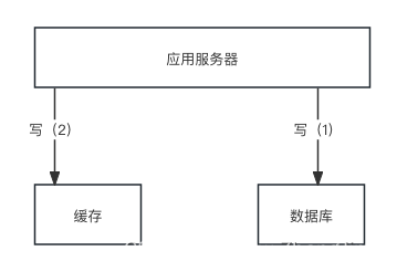 缓存相关知识总结,第2张