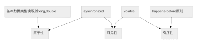 Java面试八股文(JVM篇)(❤❤),在这里插入图片描述,第3张