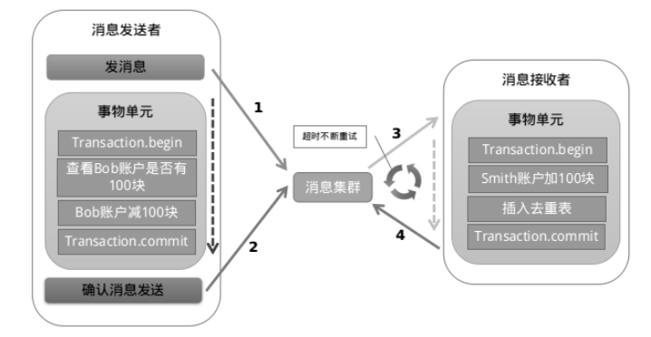 Java——《面试题——分布式篇》,第6张