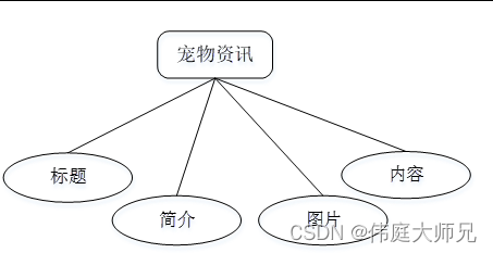 宠物救助系统|基于Springboot和vue的流浪猫狗救助救援系统设计与实现(源码+数据库+文档),第17张