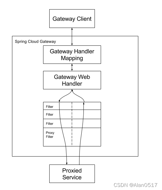 SpringCloud基础篇-10-服务网关-Gateway,在这里插入图片描述,第5张