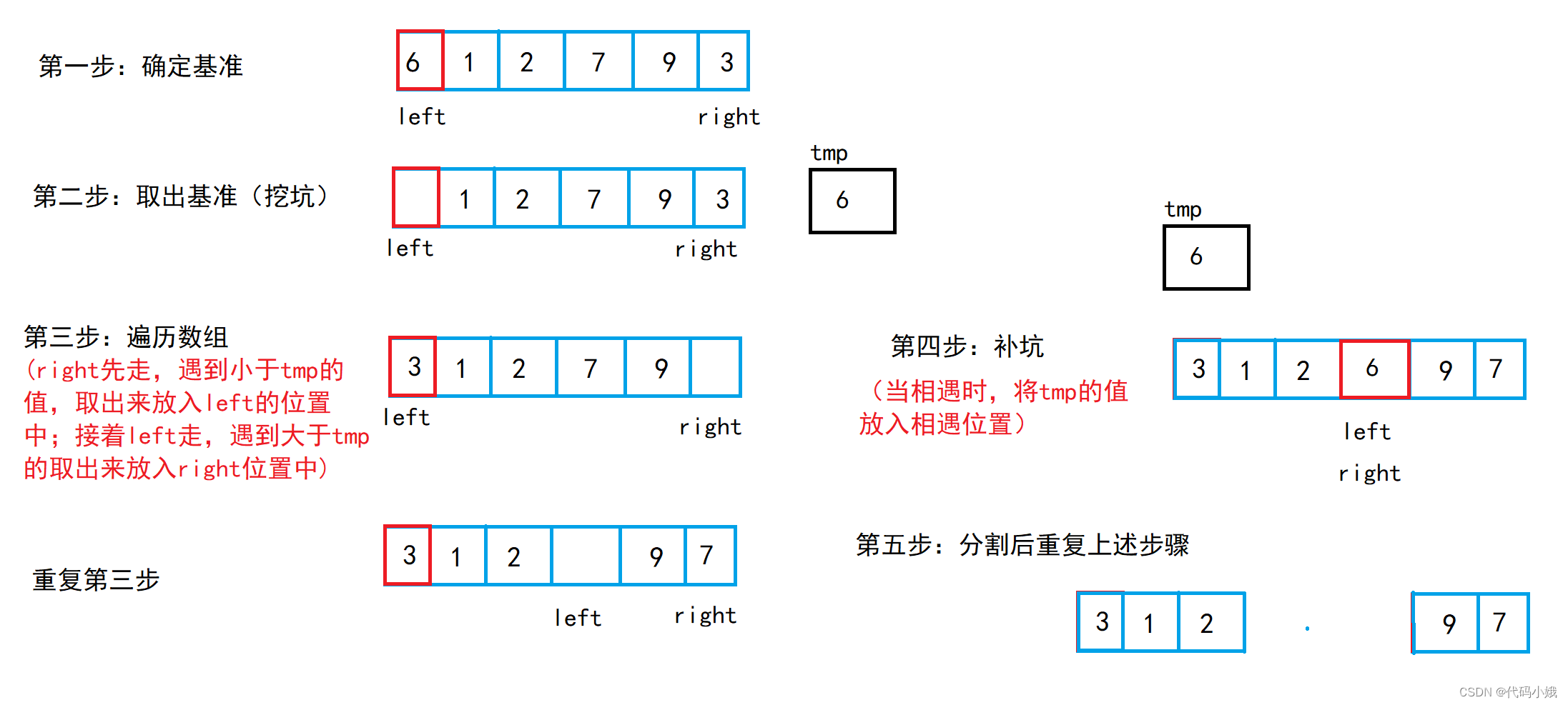 堆排序、快速排序和归并排序,第11张