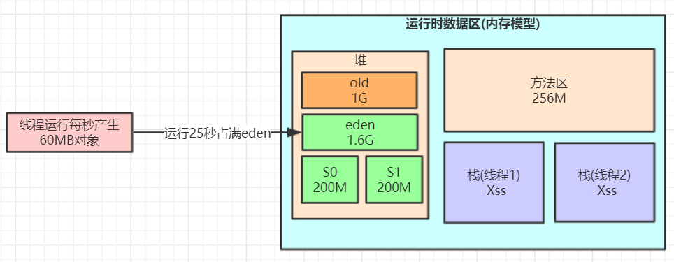 4、jvm-垃圾收集算法与垃圾收集器,0,第7张