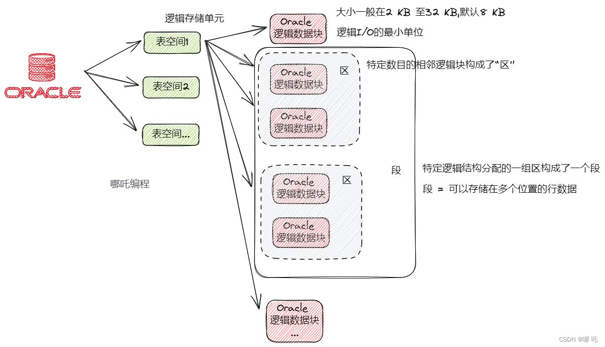 5 万字 124 道MySQL经典面试题总结（2024修订版）,在这里插入图片描述,第18张