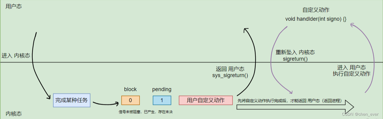 Linux进程 ----- 信号处理,第6张