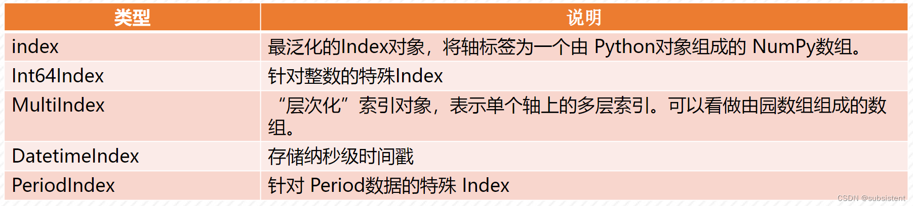 机器学习入门基础（万字总结）（建议收藏！！！）,第11张