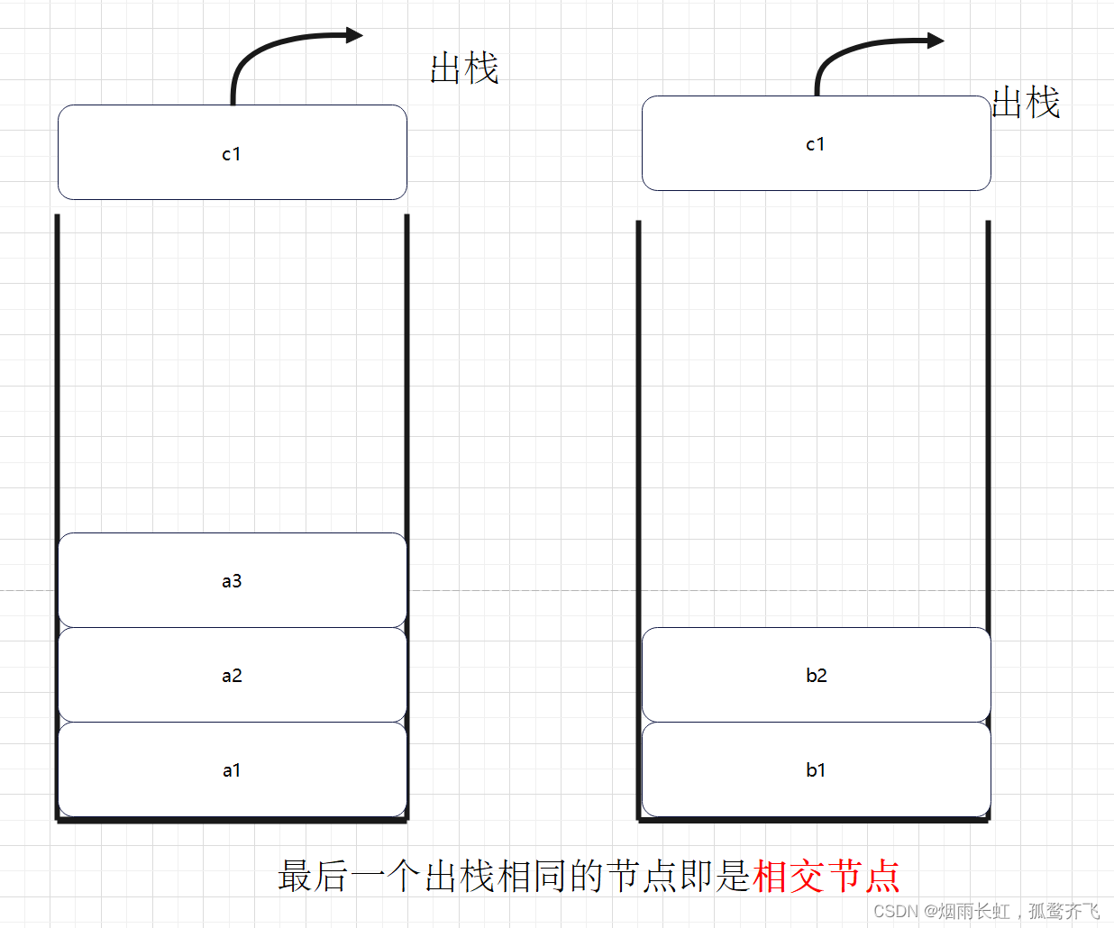 剑指offer刷题笔记-链表,第41张