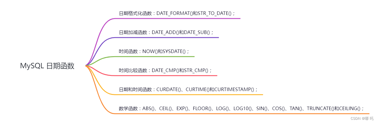 5 万字 124 道MySQL经典面试题总结（2024修订版）,在这里插入图片描述,第9张