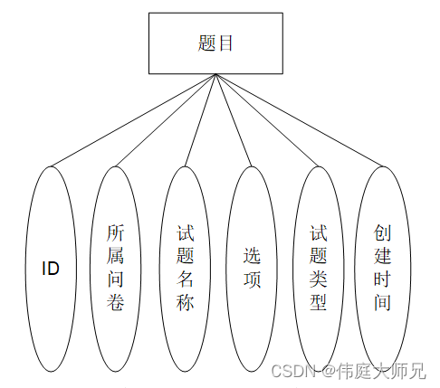 问卷调查|在线问卷调查系统|基于Springboot的在线问卷调查系统设计与实现(源码+数据库+文档),第6张