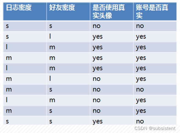 机器学习入门基础（万字总结）（建议收藏！！！）,第81张