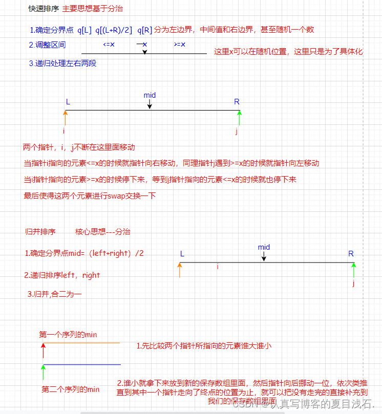 【algorithm】算法基础课---排序算法（附笔记 | 建议收藏）,在这里插入图片描述,第12张