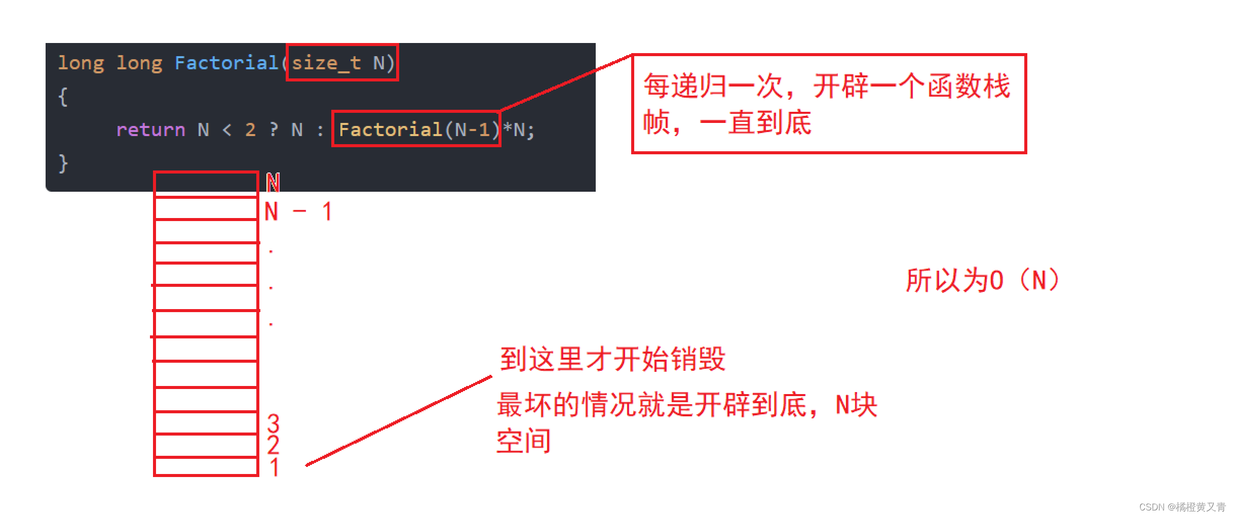 数据结构 -＞ 时间复杂度和空间复杂度的计算（做题助推器）,第7张