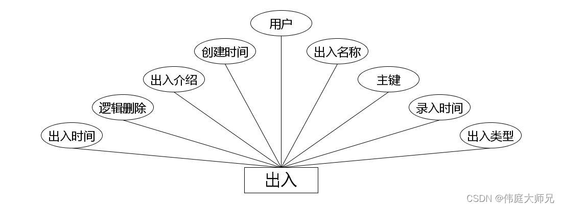 综合小区管理系统|基于Springboot的综合小区管理系统设计与实现(源码+数据库+文档),第7张