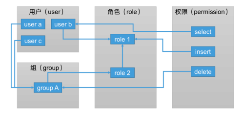 权限管理-Ranger的介绍和使用(集成Hive),第28张