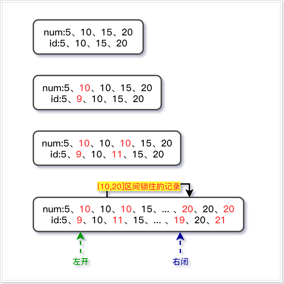 详细剖析MySQL临键锁,第8张