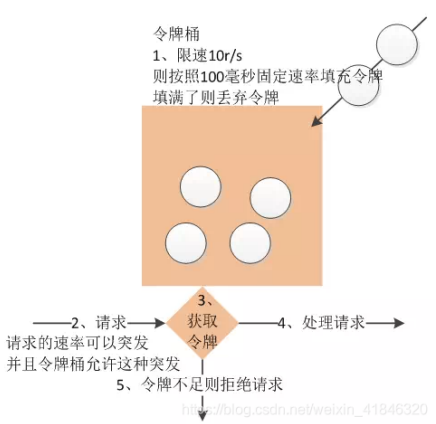 Java——《面试题——分布式篇》,第16张