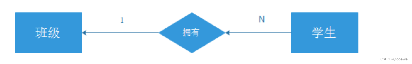 【MySQL精炼宝库】数据库的约束 | 表的设计 | 聚合查询 | 联合查询,第7张