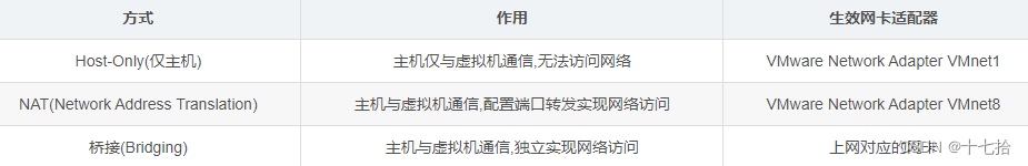 VMware虚拟机桥接、NAT、仅主机三种网络模式的配置详解,第32张