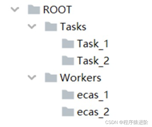 基于Zookeeper 简单实现分布式任务协调组件,在这里插入图片描述,第1张