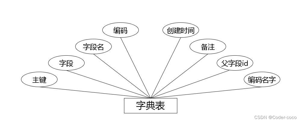 笔记记录分享网站|基于Springboot的笔记记录分享网站设计与实现（源码+数据库+文档）,第9张