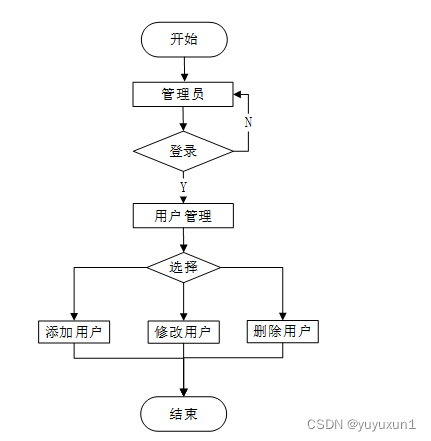 志愿服务管理小程序设计与实现 毕业设计-附源码97923,第18张