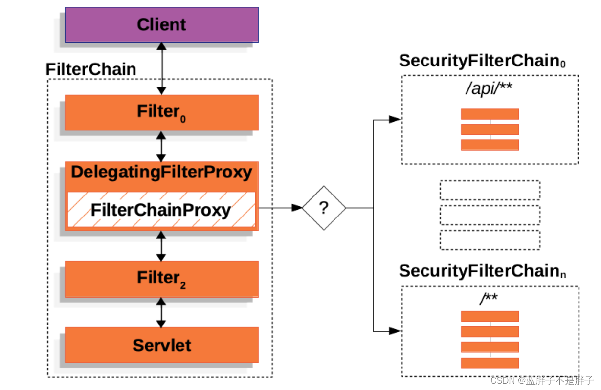 快速学习springsecurity最新版 (版本6.2)---用户认证,在这里插入图片描述,第10张