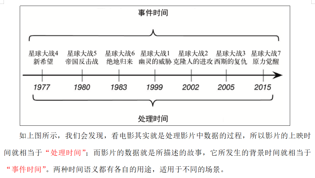 FlinkAPI开发之水位线（Watermark）,在这里插入图片描述,第2张