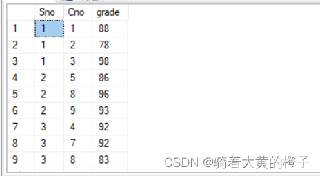 数据库Part1：关系数据库标准语言SQL（完整版）,第52张