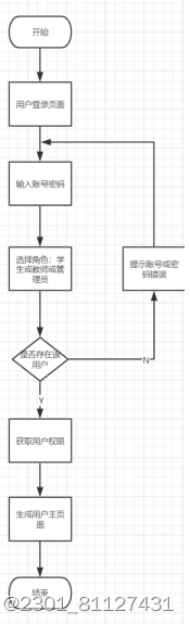 基于Springboot的毕业论文管理系统的设计与实现,在这里插入图片描述,第5张