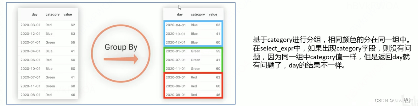 Hive sql,第3张